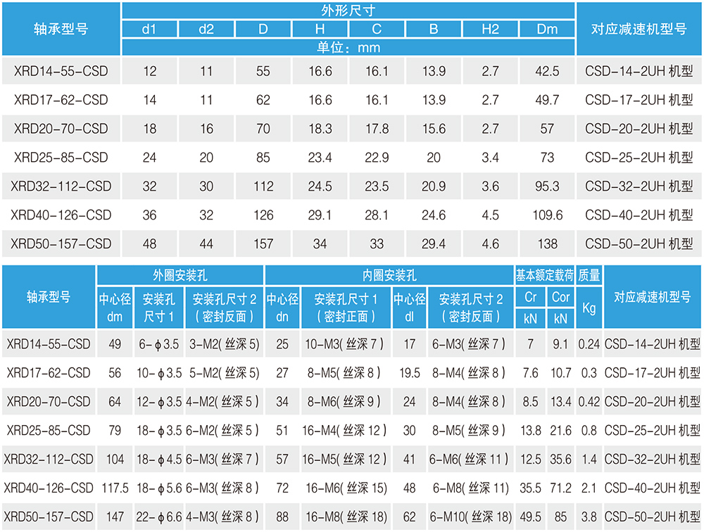 諧波減速機專(zhuān)用交叉滾子軸承