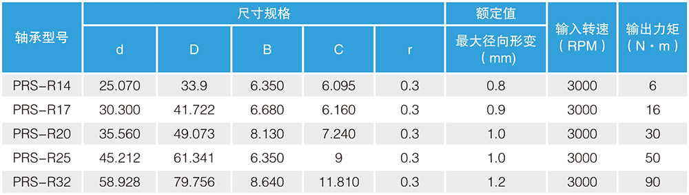 諧波減速機專(zhuān)用柔性軸承