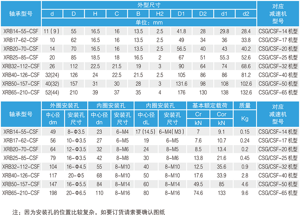 諧波減速機專(zhuān)用交叉滾子軸承