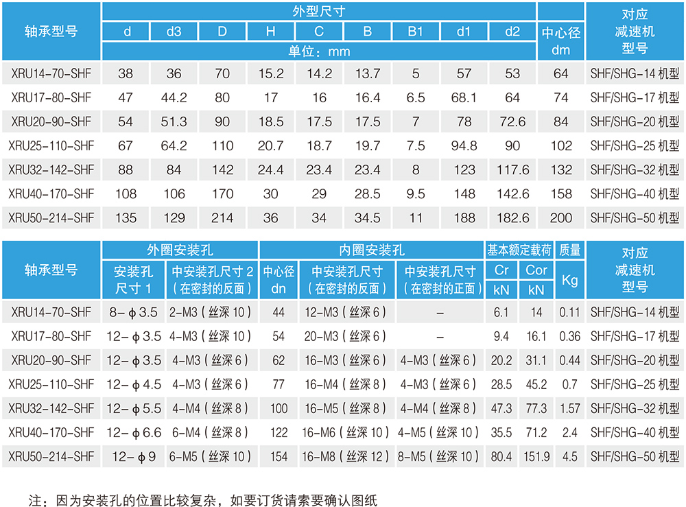 諧波減速機專(zhuān)用交叉滾子軸承